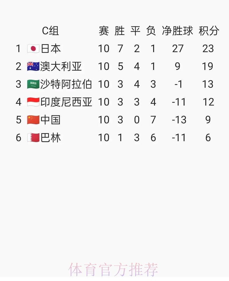 2026世界杯亚洲区预选赛在线直播观看完全指南 2026世界杯亚洲区预选赛在线直播观看完全指南