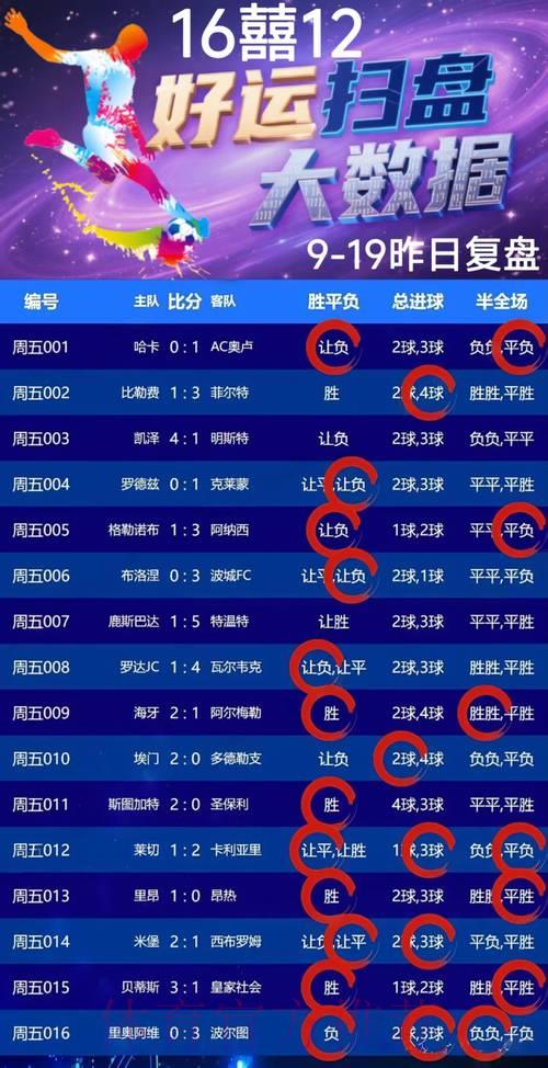 2026世界杯竞猜指南：如何利用主客场优势制定最佳投注策略