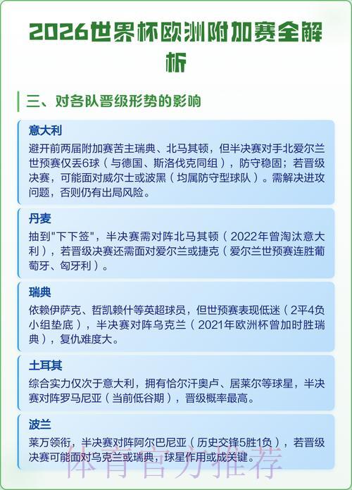 2026年世界杯竞猜全面解读：投注数据深度剖析