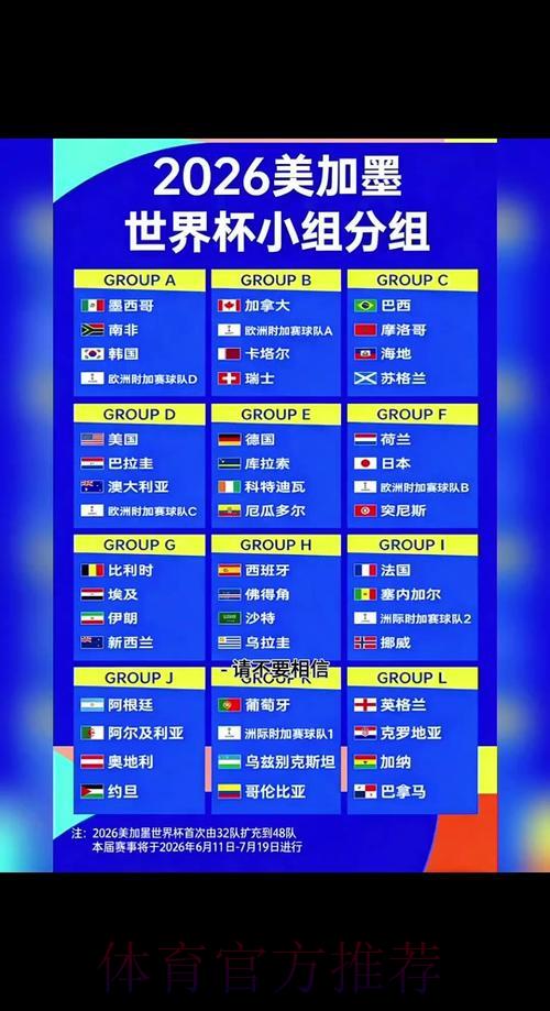 2026年世界杯赛程全面深度解读