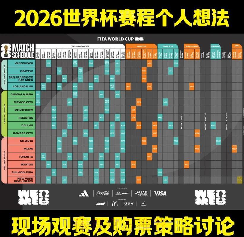 2026年世界杯外围赛安全保障最优策略探析
