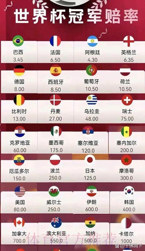 世界杯比分中心