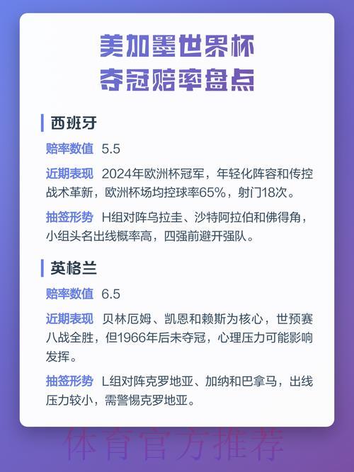 世界杯赔率榜单排名