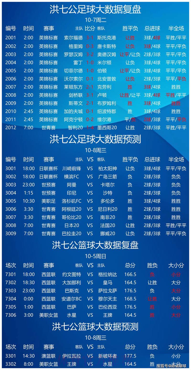 深度盘点：世界杯竞猜平台精选推荐攻略