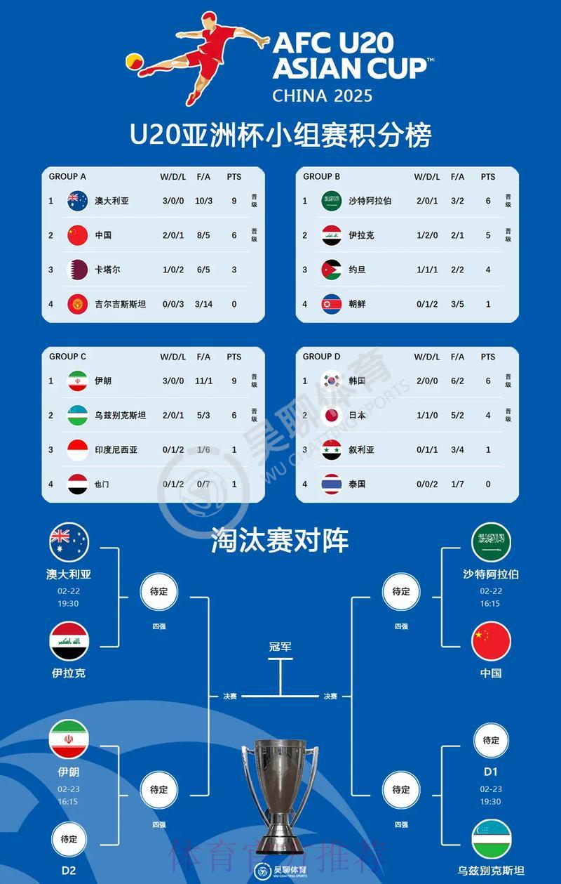 世界杯比分中心