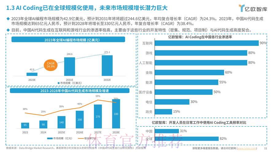 世界杯竞猜平台数据解析与市场趋势深度洞察