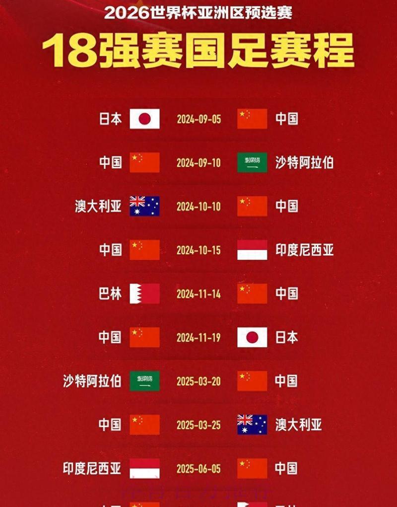 2026世界杯亚洲区预选赛：中国男足各路对手深度解析