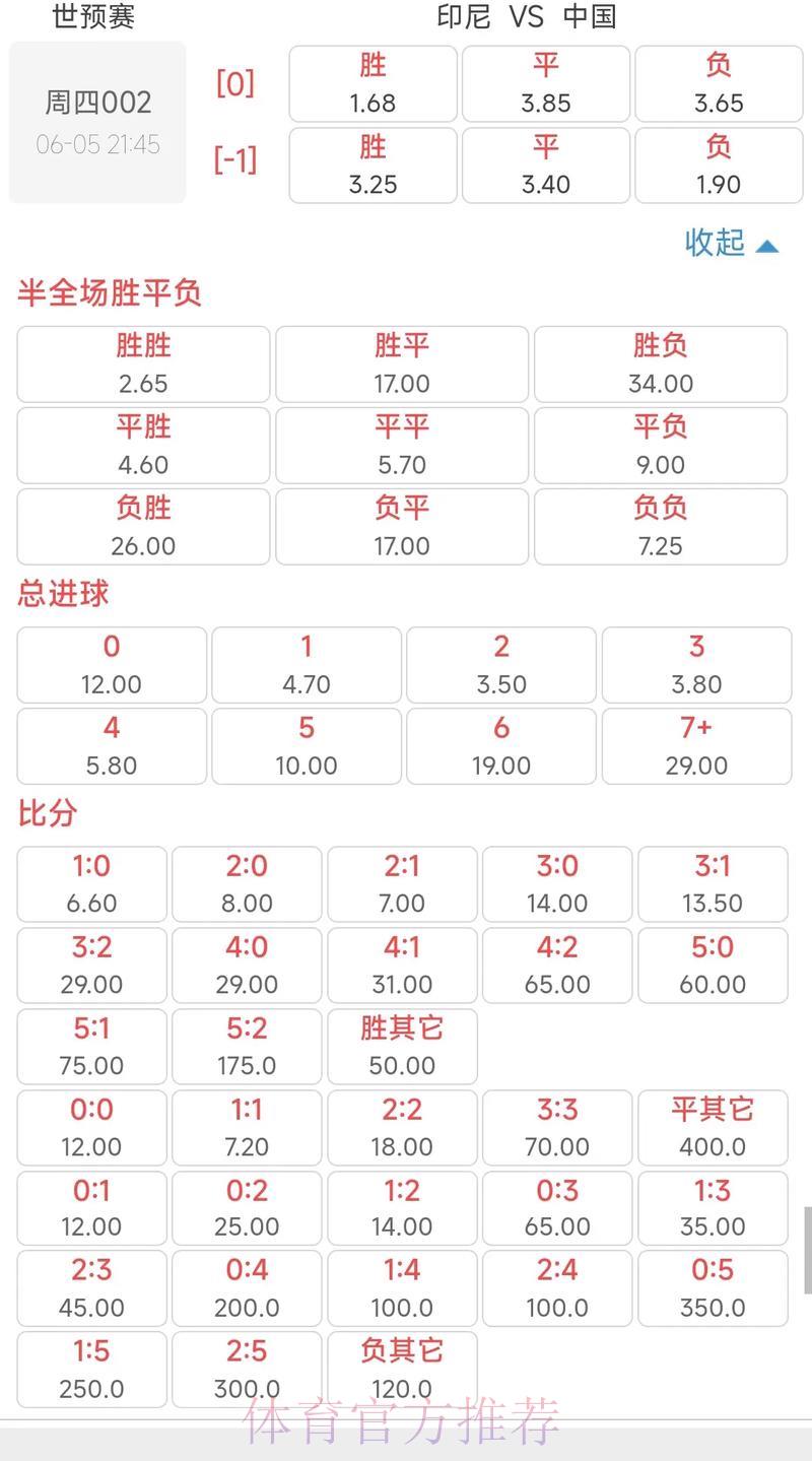 2026年世界杯竞猜赔率深度解析与预测攻略