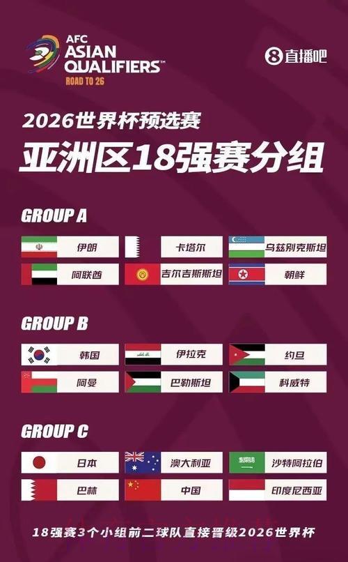 亚洲区世界杯预选赛晋级争夺战 亚洲区世界杯预选赛晋级争夺战