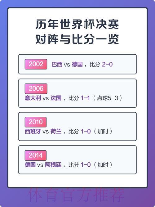 世界杯历届赛事比分完整汇总