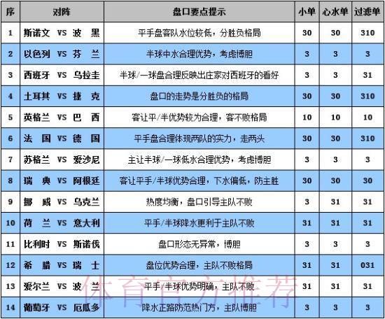 深度揭秘世界杯让球盘口背后的隐藏玄机 深度揭秘世界杯让球盘口背后的隐藏玄机