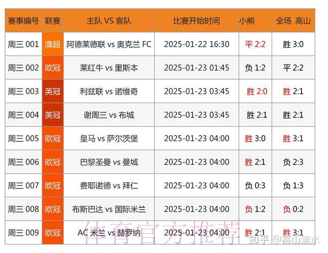 如何搭建世界杯足球竞彩赛事结果预测模型 如何搭建世界杯足球竞彩赛事结果预测模型